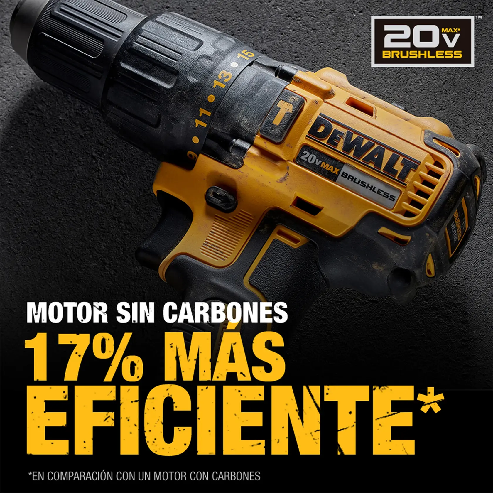 Imagen en primer plano de un taladro inalámbrico DEWALT 20V Max sin carbones sobre una superficie negra. El texto promocional dice: 'Motor sin carbones, 17% más eficiente' en comparación con un motor con carbones.