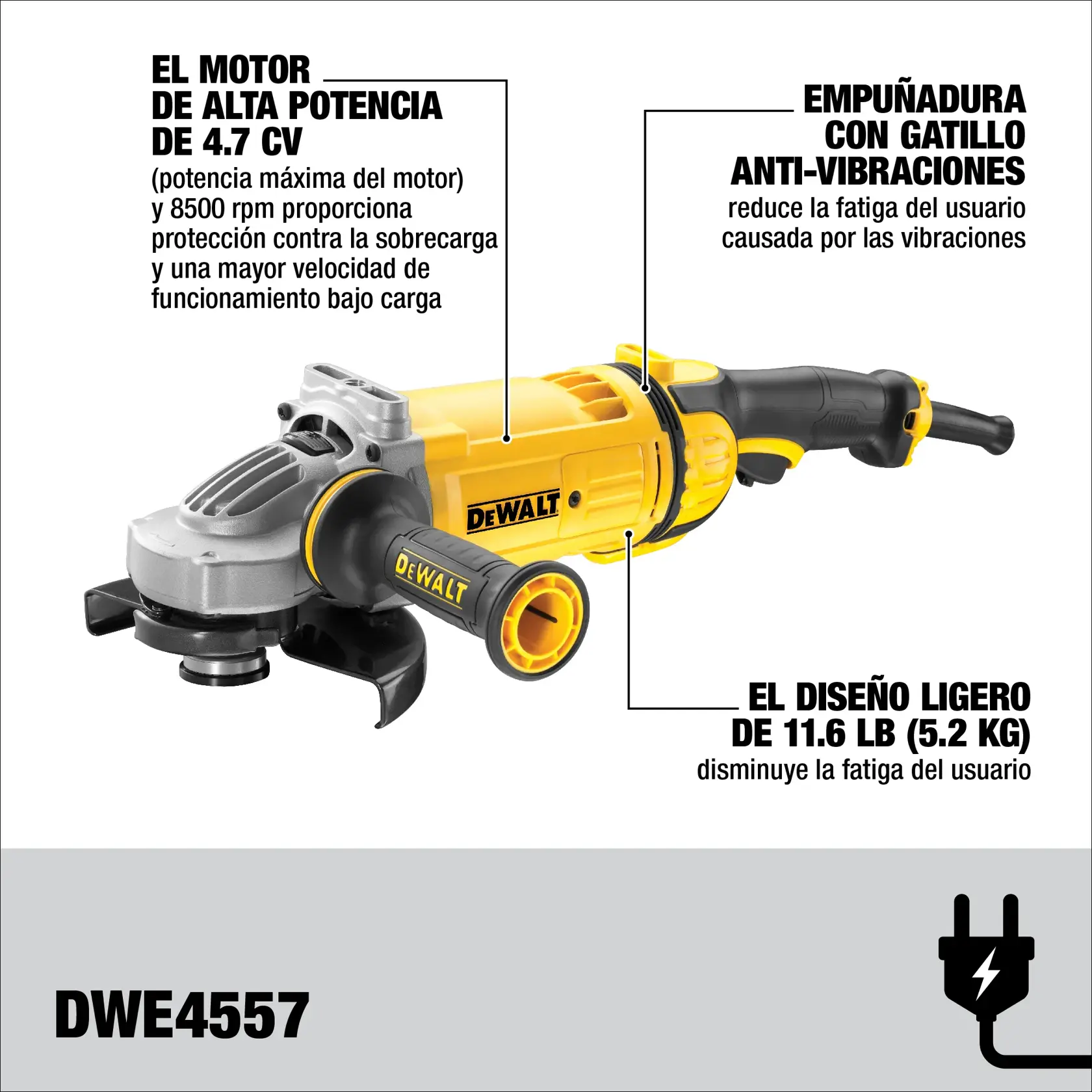 Imagen que muestra una herramienta eléctrica DEWALT DWE4557, específicamente una amoladora angular amarilla y negra. La imagen resalta tres características: el motor de alta potencia de 4.7 CV (con 8500 rpm para protección contra sobrecarga y mayor velocidad bajo carga), empuñadura con gatillo anti-vibraciones para reducir la fatiga del usuario causada por las vibraciones, y diseño ligero de 11.6 lb (5.2 kg) para disminuir la fatiga del usuario.